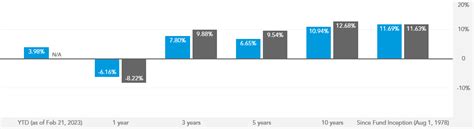 rfncx|american funds r3 shares.